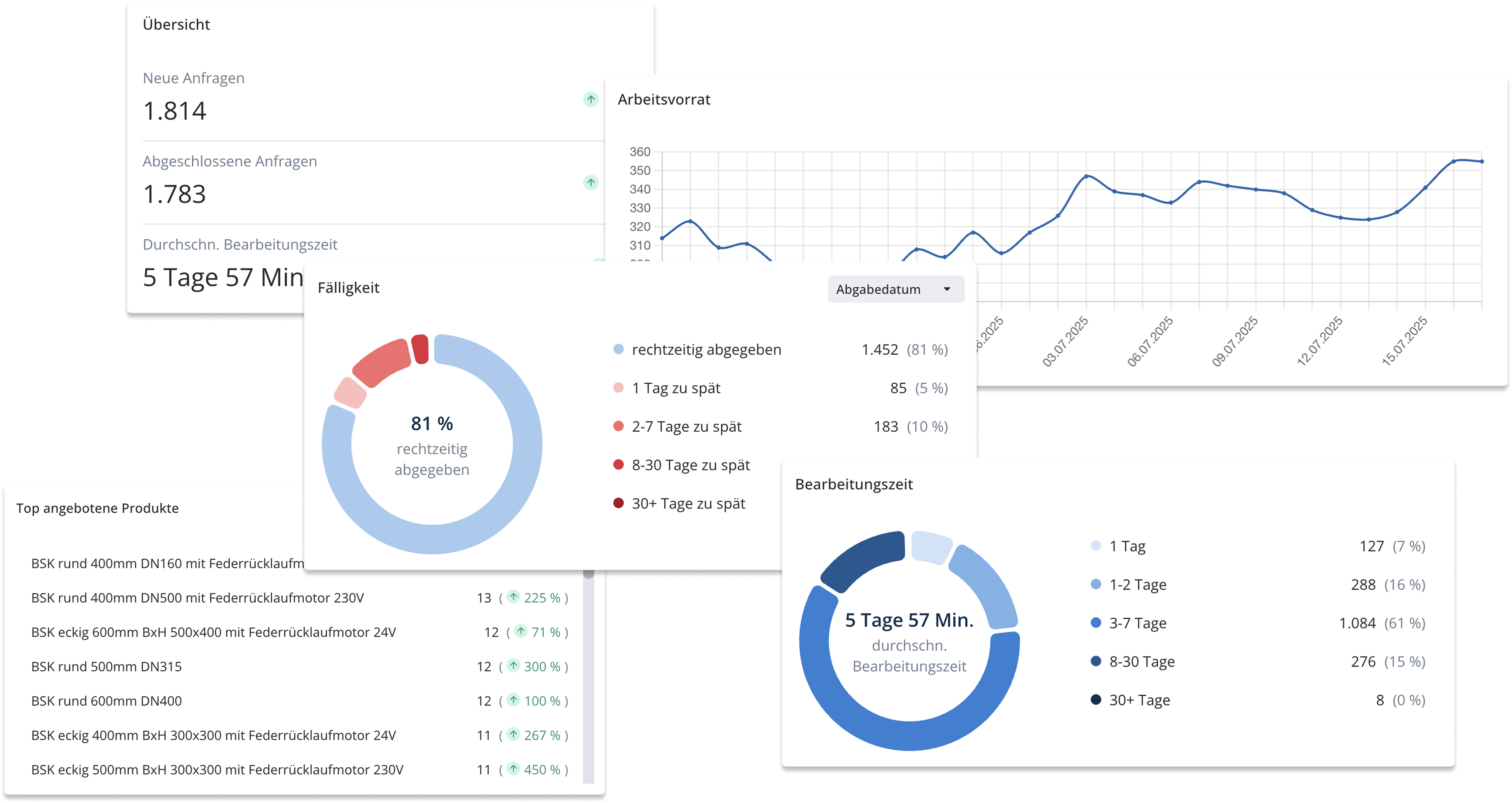 kinisto Analytics