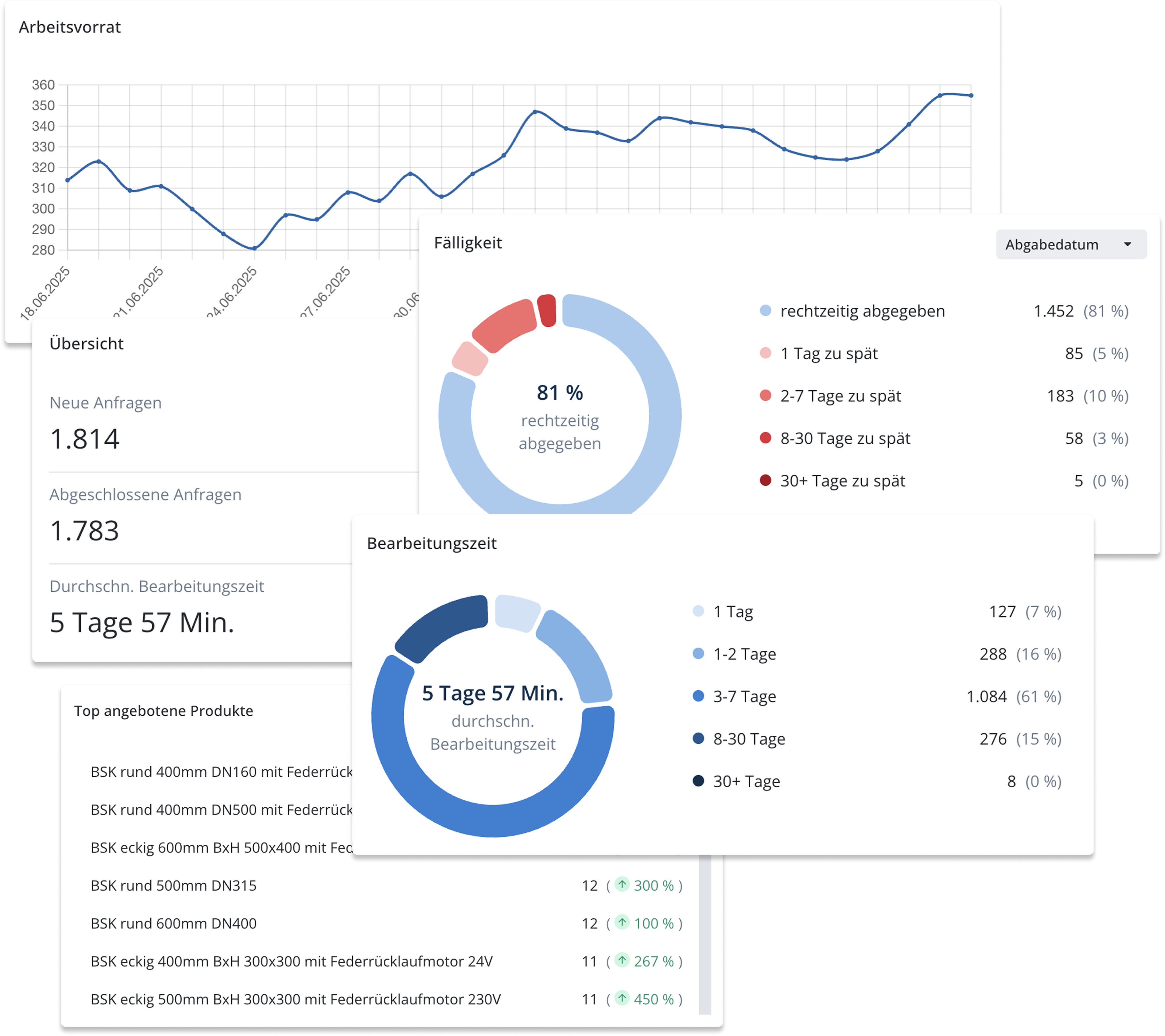 kinisto Analytics