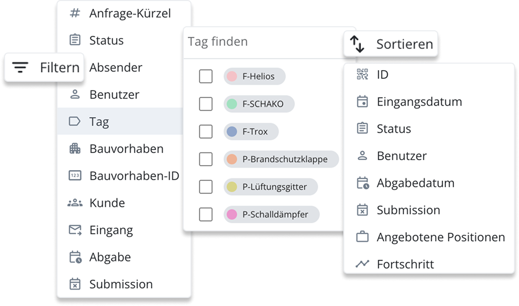 Anfrageverwaltung